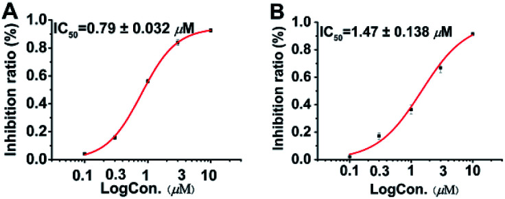 Fig. 6