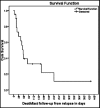 Fig.1