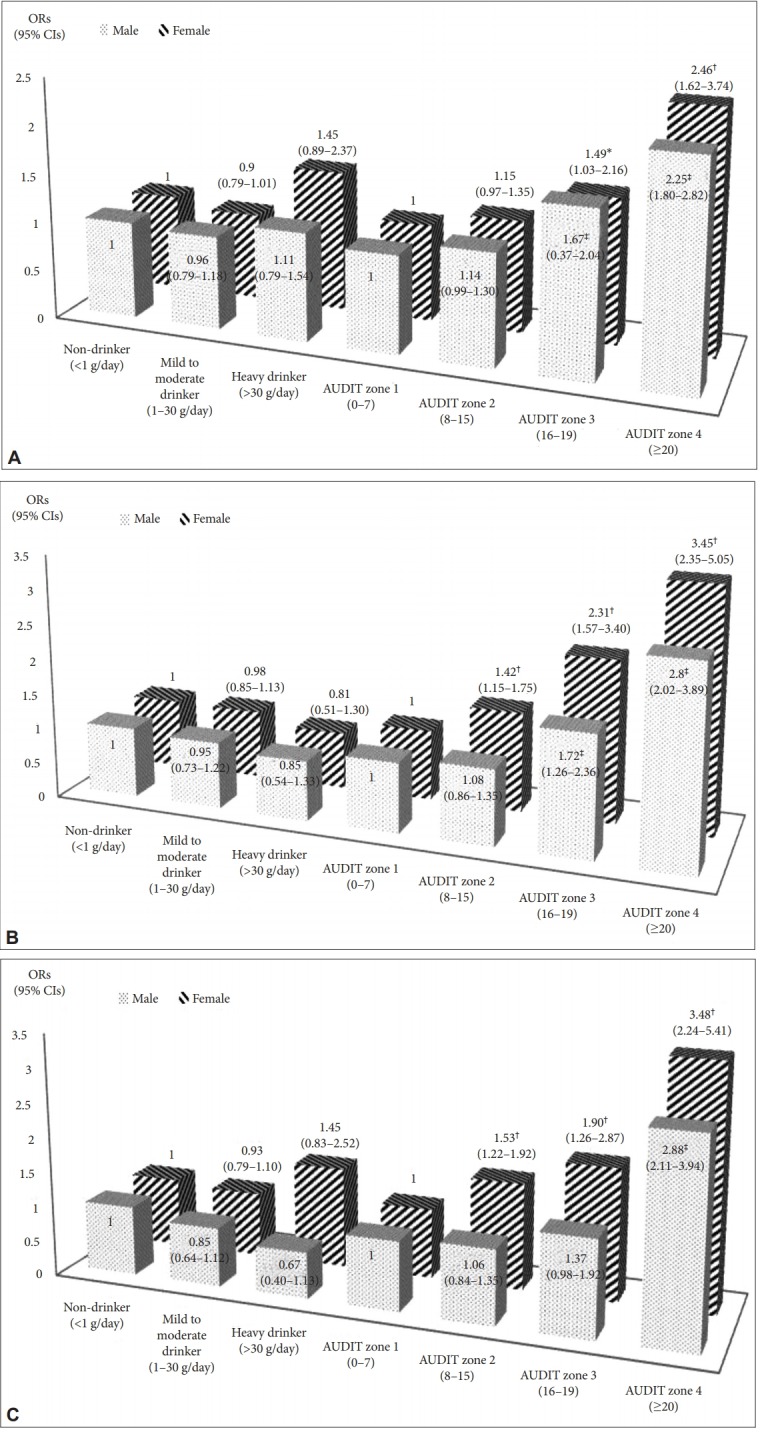 Figure 3.