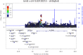 Figure 2. LocusZoom plots for the interaction between rs58349661 (rs1975678 used as perfect LD proxy) and colorectal cancer. The genomic position is shown on the x-axis whereas the y-axis reports the −log10 of the P value of the interaction with BMI. Purple dot, rs1975678. The colors of the SNPs are based on their correlation with rs1975678. Previously known GWAS variants, with their references, are also included: rs17816465, rs1919364, rs12708491.