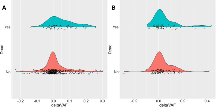 Fig 3.