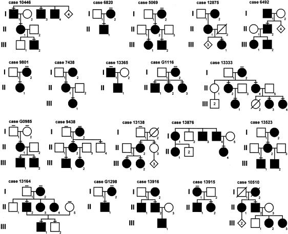 Figure  1