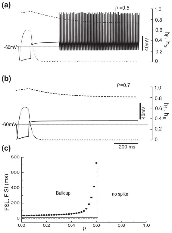 Fig. 9