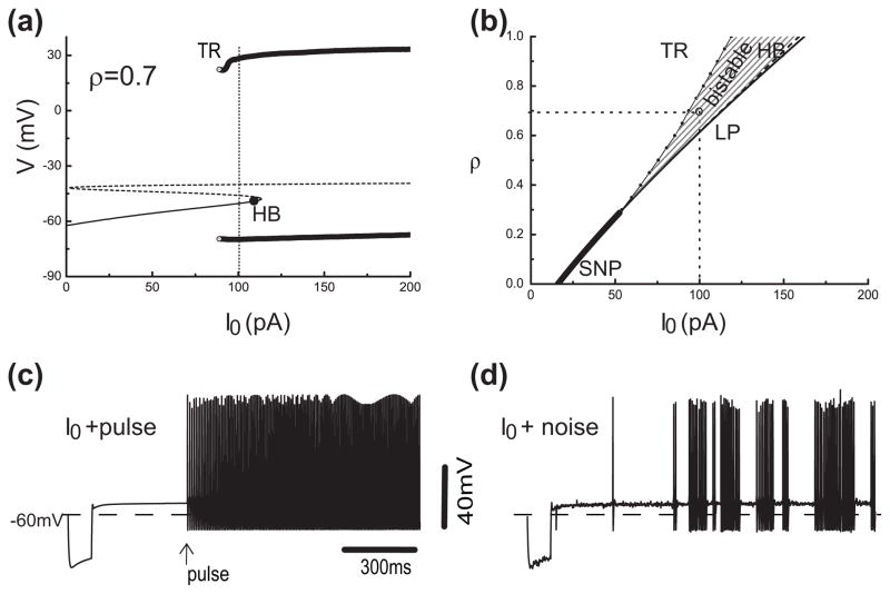 Fig 11