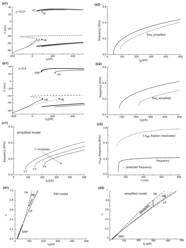 Fig A1