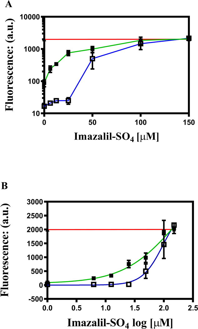 Fig. 5.