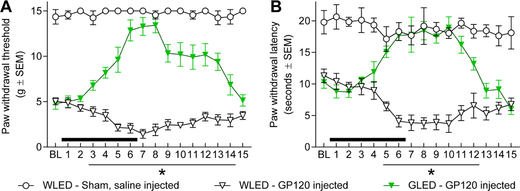 Figure 4: