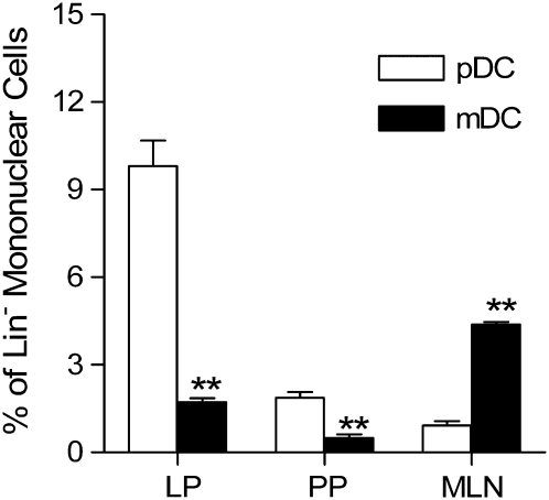 FIGURE 4 