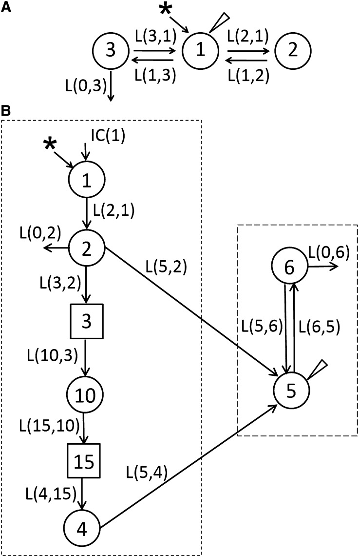 FIGURE 2