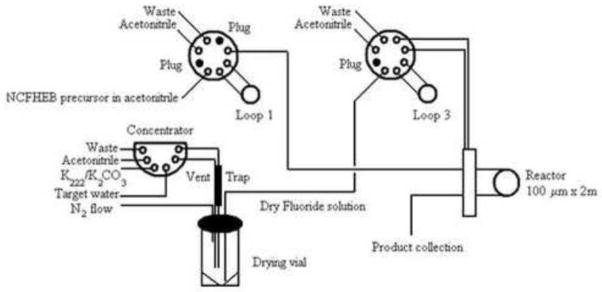 Scheme 2