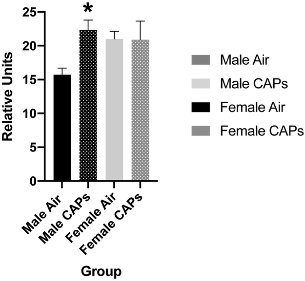 Figure 9.