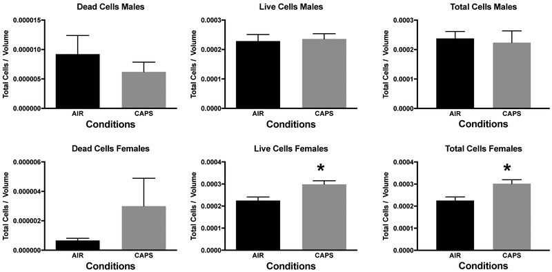 Figure 12.