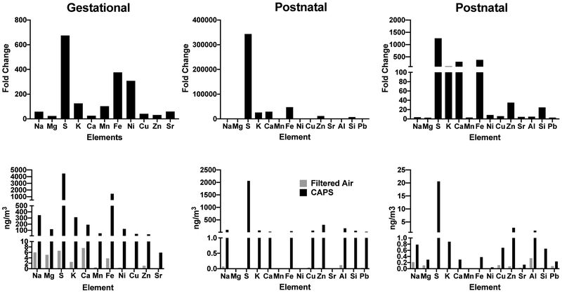 Figure 5.