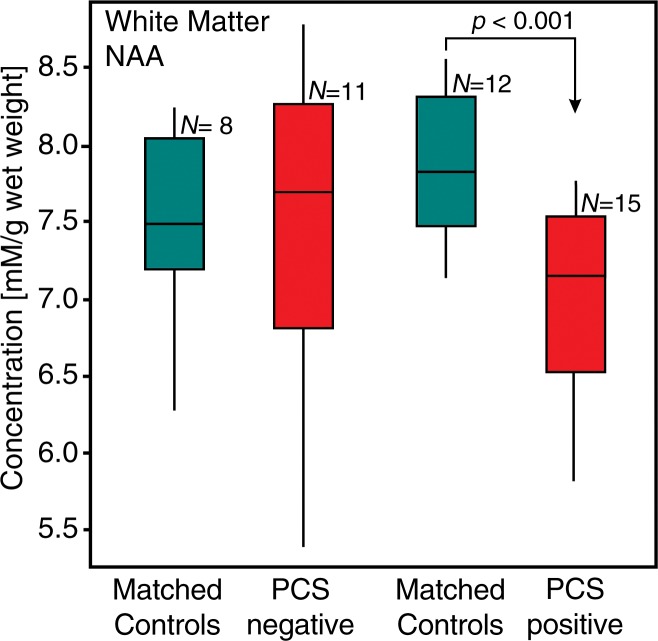 Figure 7: