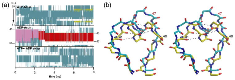 Fig. 7