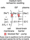 Fig. 9