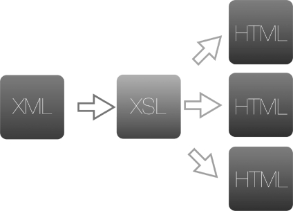 Fig 2