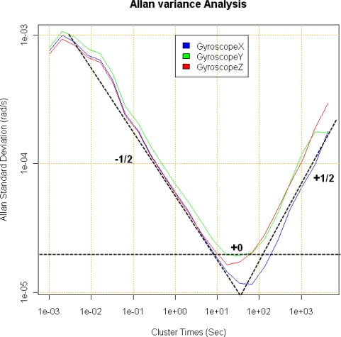 Figure 5.