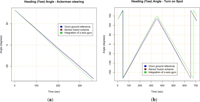 Figure 10.