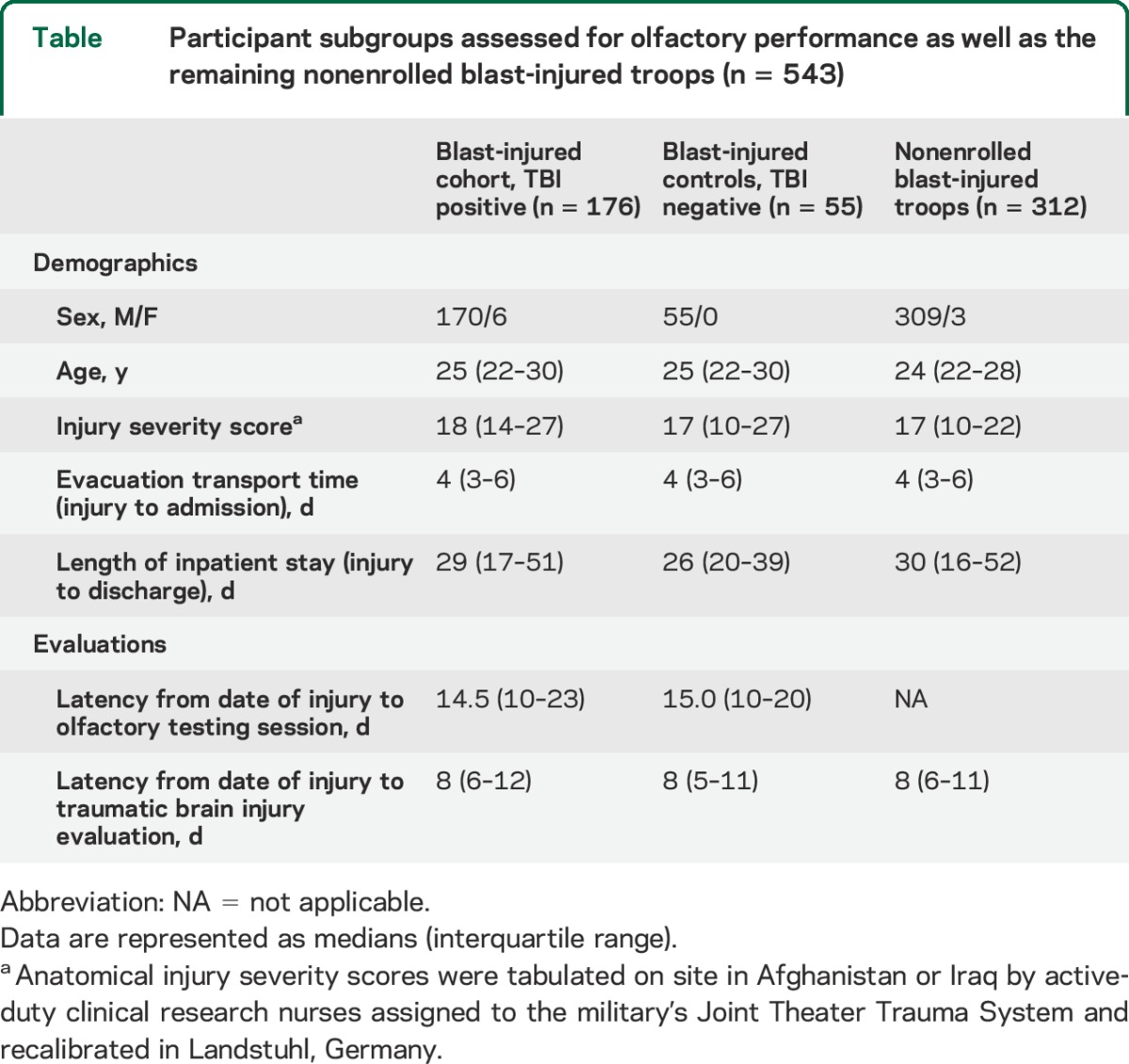 graphic file with name NEUROLOGY2014615815TT1.jpg