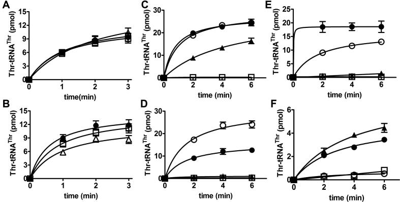 Figure 9.