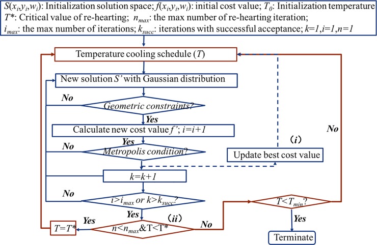 Rapid direct aperture optimization via dose influence matrix based ... image.