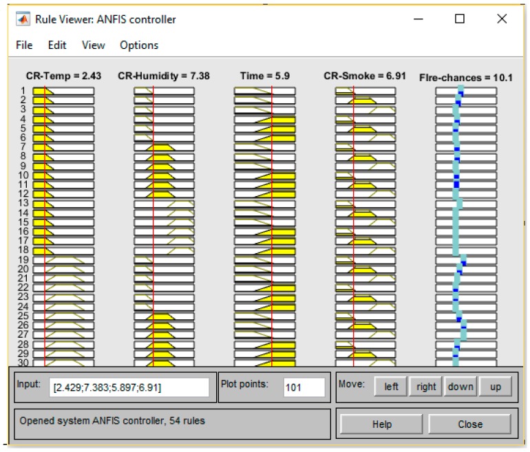 Figure 16