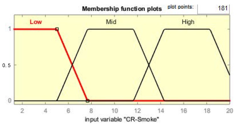 Figure 12