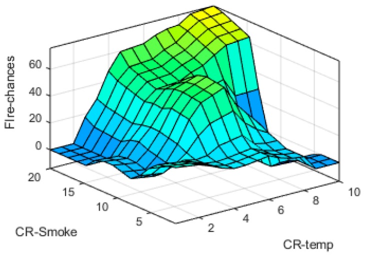 Figure 21