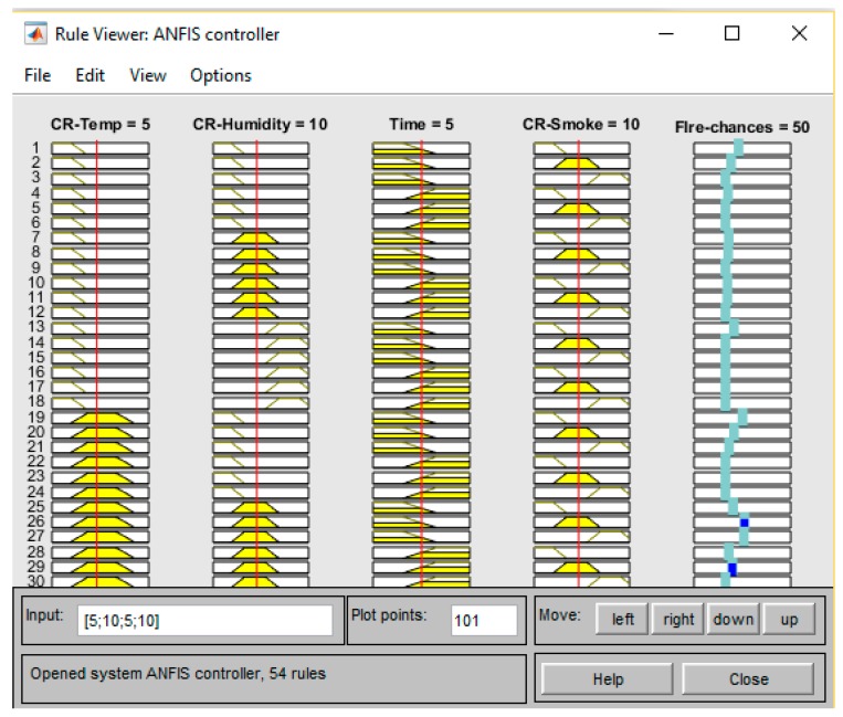 Figure 17