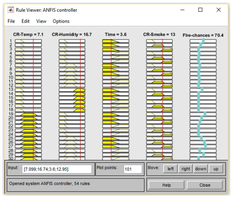 Figure 15