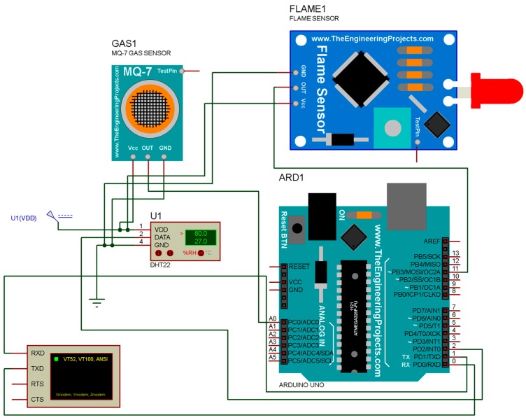 Figure 14