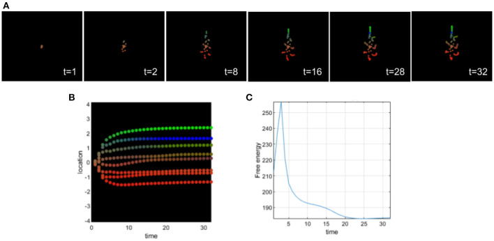 Figure 7