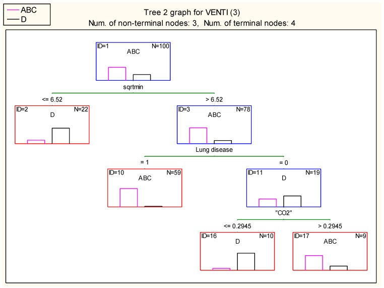 Figure 21