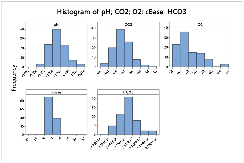 Figure 19