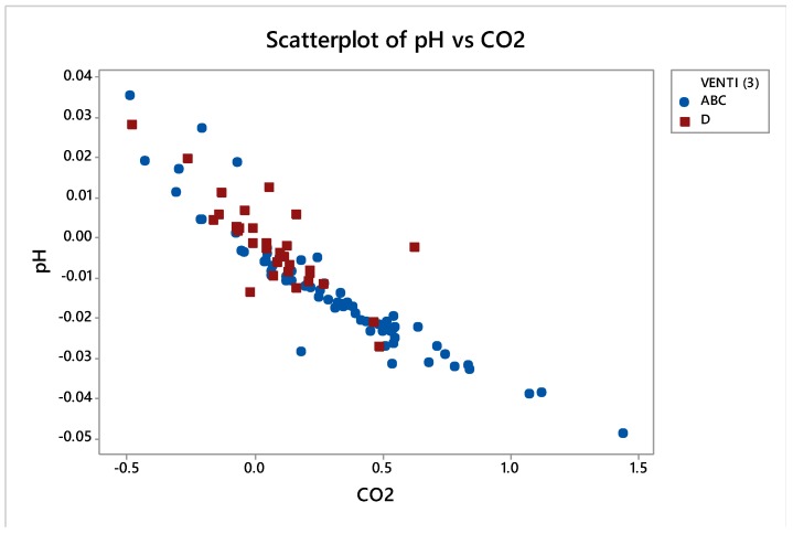 Figure 20