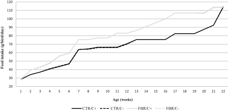 Figure 1