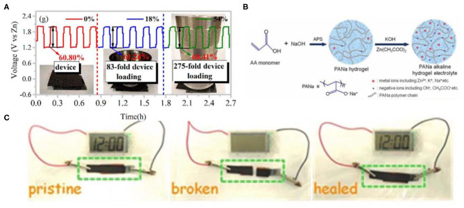 Figure 4