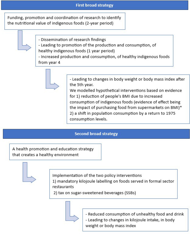 The health and economic impact - 12962 2023 467 Fig1 HTML 