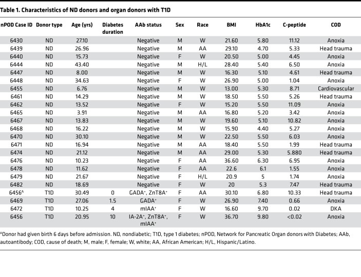 graphic file with name jciinsight-5-134525-g128.jpg