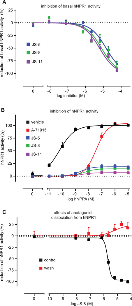 Fig. 6: