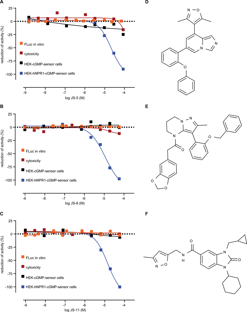 Fig. 4: