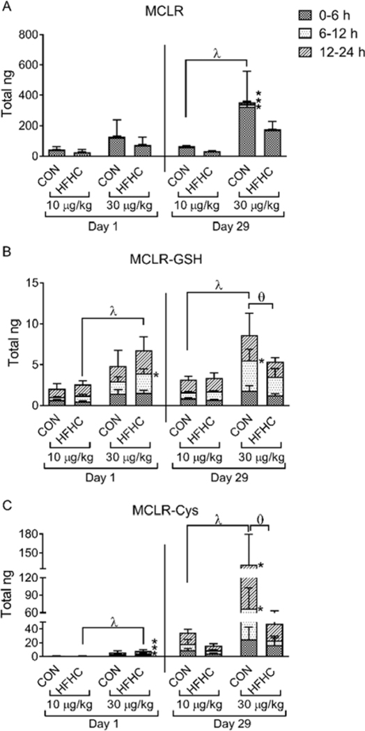 Figure 7: