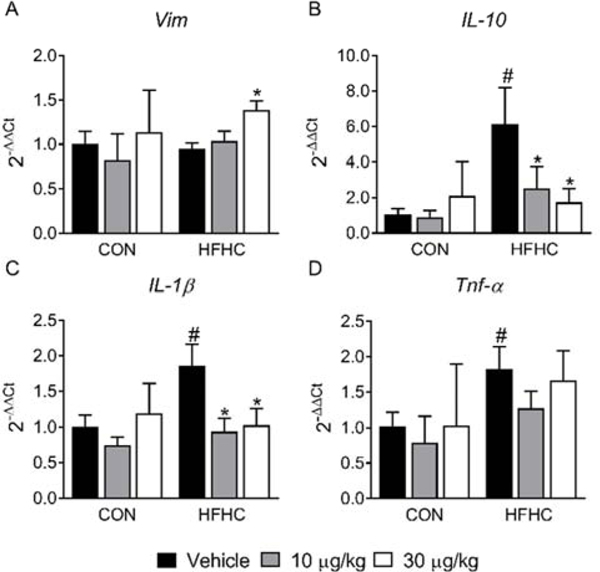 Figure 6: