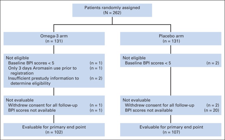 Fig 1.