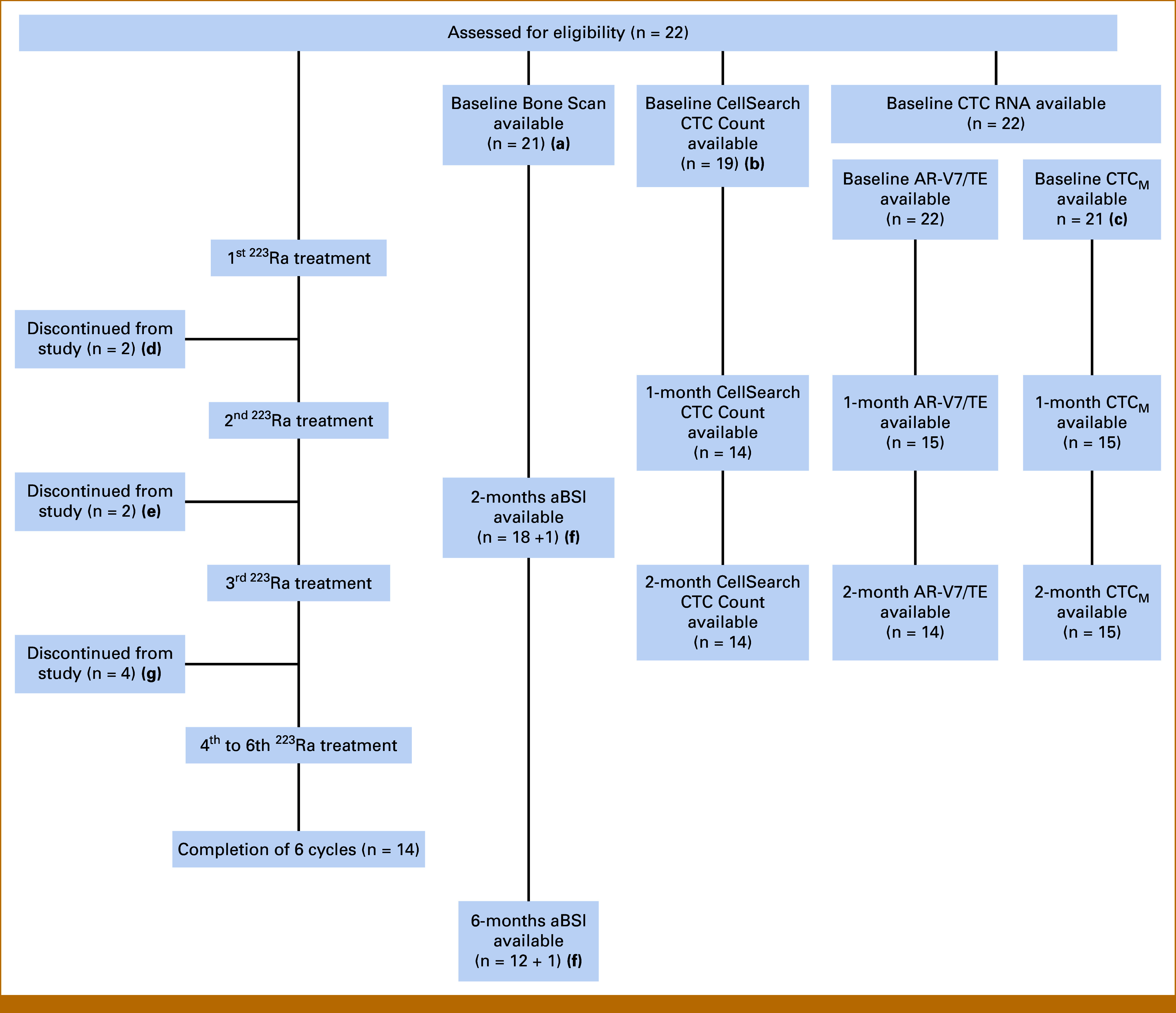 FIG A1.