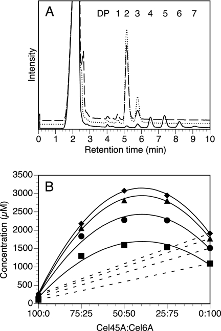 FIG. 5.