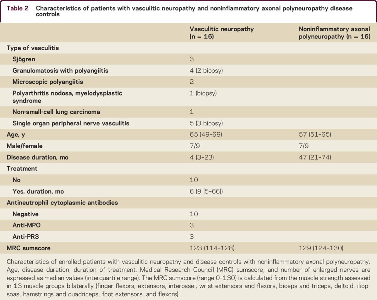 graphic file with name NEURCLINPRACT2015013052TT2.jpg