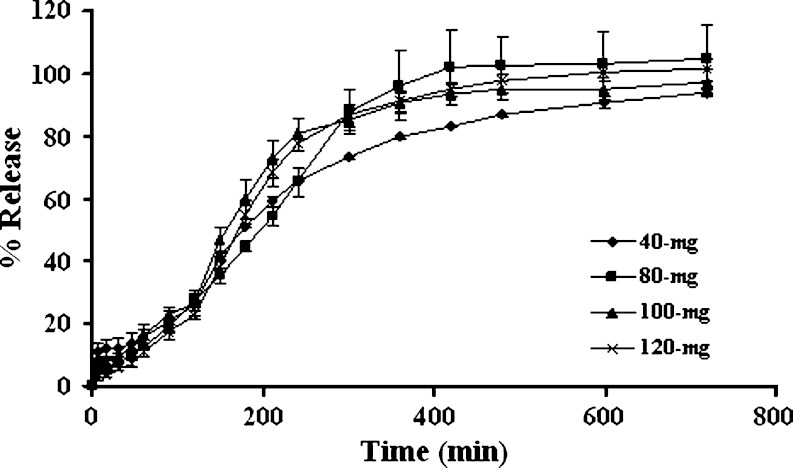 Fig. 4