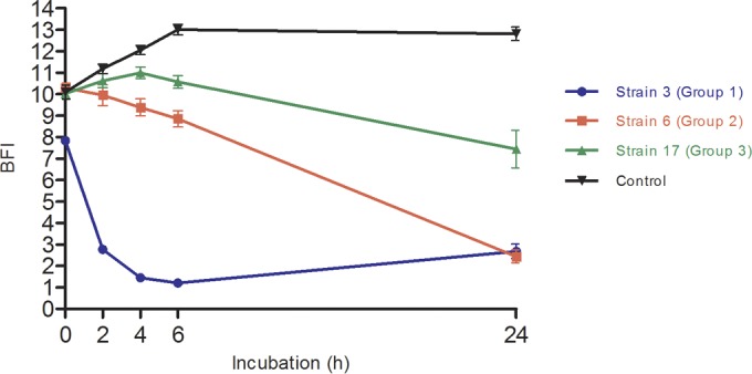 FIG 2